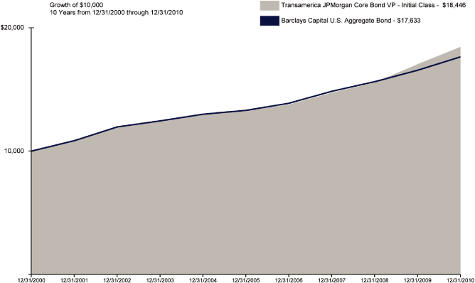 (LINE GRAPH)