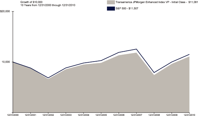 (GRAPH)