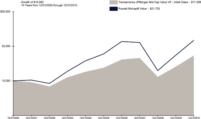 (BAR GRAPH)