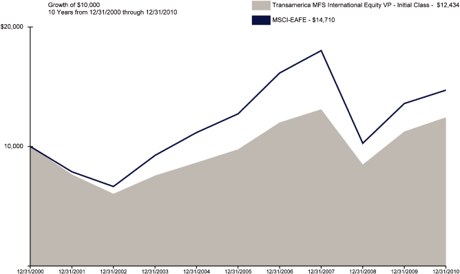 (LINE GRAPH)