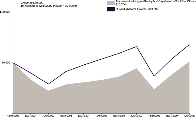 (LINE GRAPH)