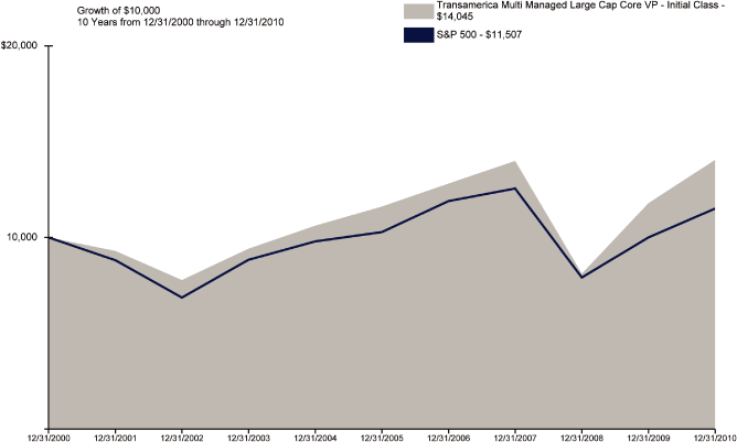 (LINE GRAPH)