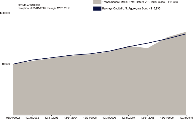 (BAR CHART)