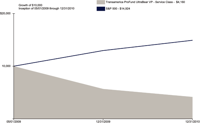 (LINE GRAPH)