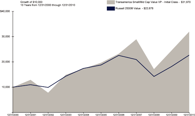 (GRAPH)