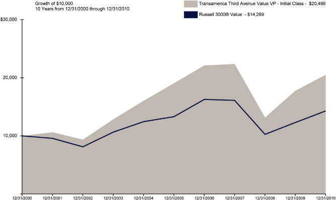 (GRAPH)