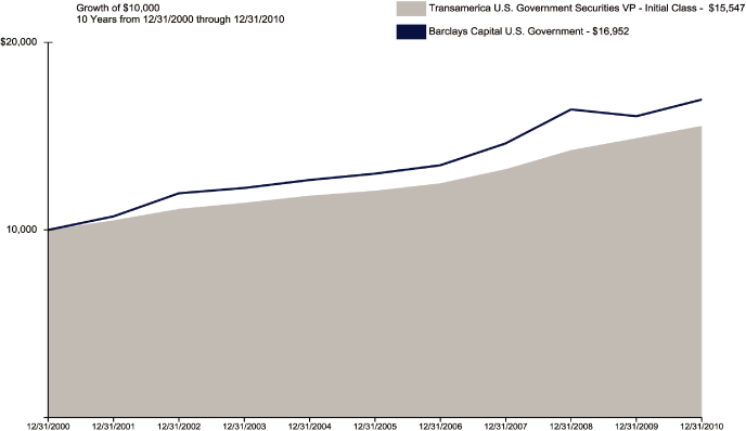 (GRAPH)