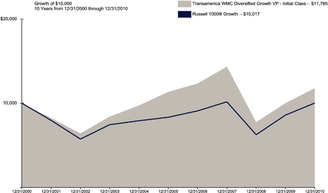 (GRAPH)