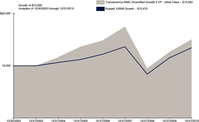 (LINE CHART)