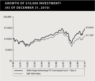 (GRAPH)