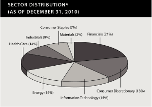 (GRAPH)