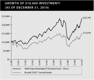 (PERFORMANCE GRAPH)