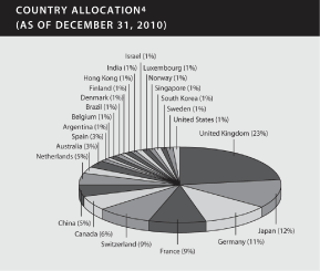 (PIE CHART)