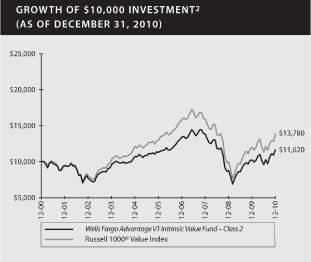 (LINE GRAPH)