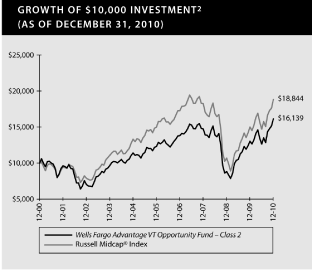 (LINE GRAPH)