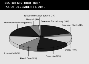 (PIE CHART)