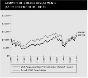 (PERFORMANCE GRAPH)