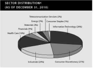 (PIE CHART)