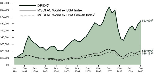 [PERFORMANCE GRAPH]