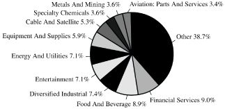 (PIE CHART)