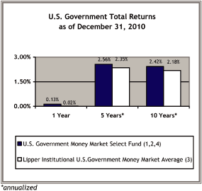 (GRAPH)