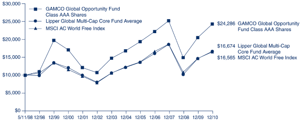 (GRAPH)