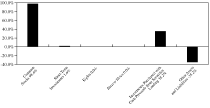 [GRAPH]