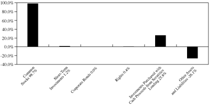 [GRAPH]