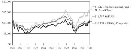 [GRAPH]