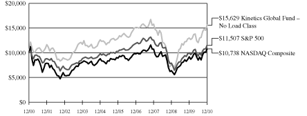 [GRAPH]