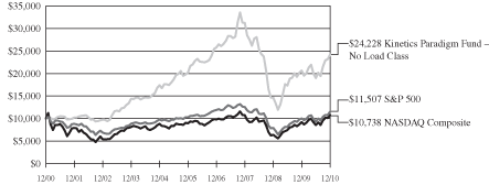 [GRAPH]