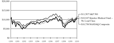 [GRAPH]