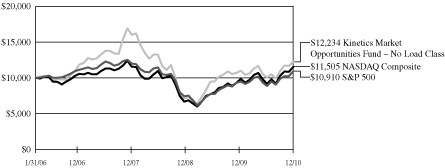 [GRAPH]