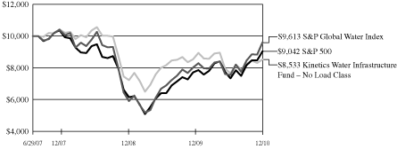 [GRAPH]