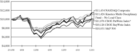 [GRAPH]