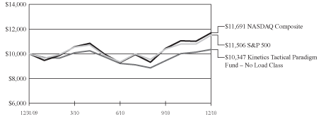 [GRAPH]