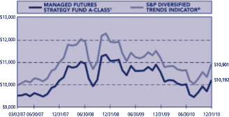 (LINE GRAPH)