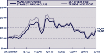 (LINE GRAPH)