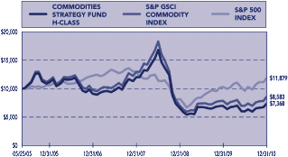 (LINE GRAPH)