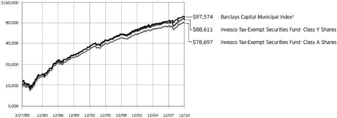 (LINE-GRAPH)