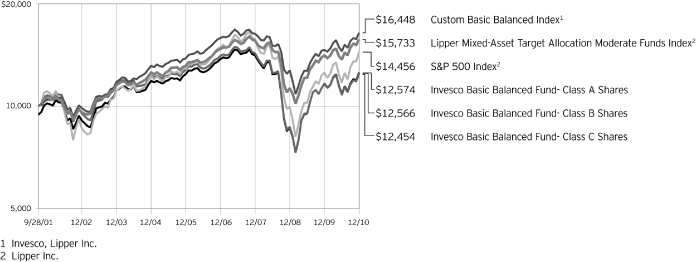 (PERFORMANCE GRAPH)