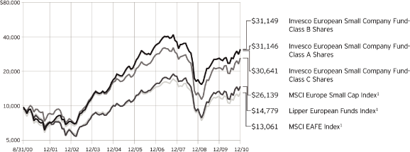 (LINE GRAPH)