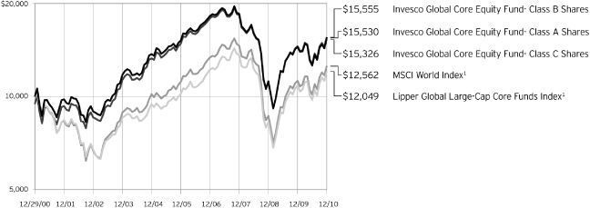 (LINE GRAPH)