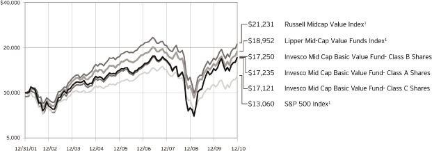 (PERFORMANCE GRAPH)