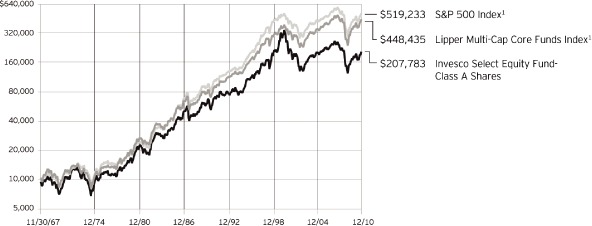 (LINE GRAPH)