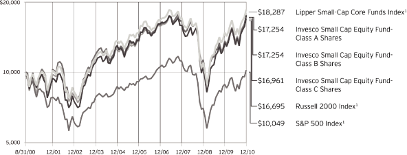 (LINE GRAPH)