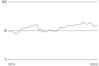 (GRAPH)