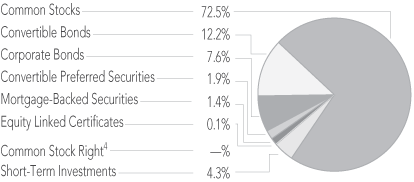 (PIE CHART)