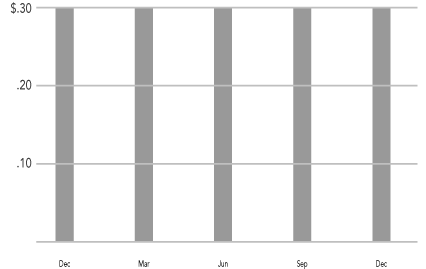 (BAR GRAPH)