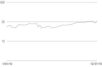 (LINE GRAPH)